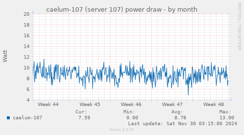 caelum-107 (server 107) power draw