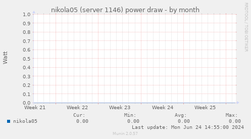 nikola05 (server 1146) power draw