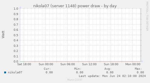 nikola07 (server 1148) power draw
