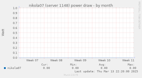 nikola07 (server 1148) power draw