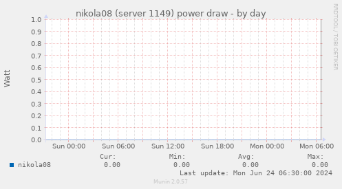 nikola08 (server 1149) power draw