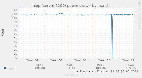 hipp (server 1206) power draw