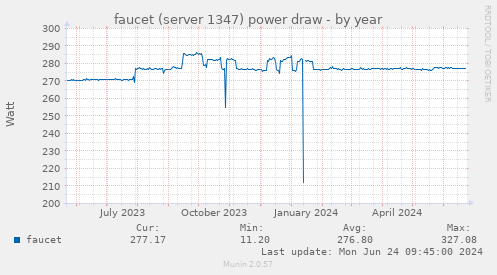 faucet (server 1347) power draw