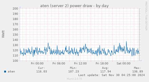 aten (server 2) power draw