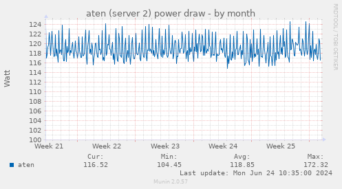 aten (server 2) power draw