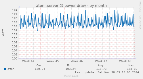 aten (server 2) power draw