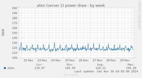 aten (server 2) power draw