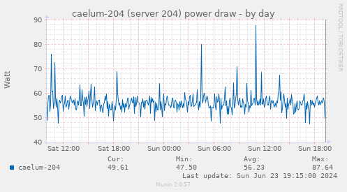caelum-204 (server 204) power draw