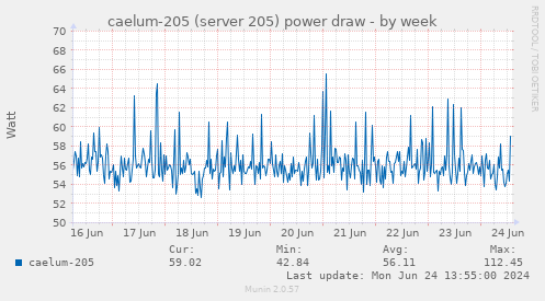 caelum-205 (server 205) power draw
