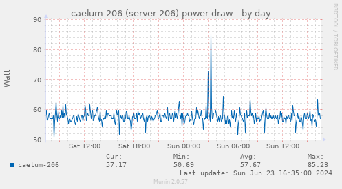 caelum-206 (server 206) power draw