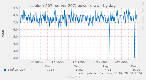 caelum-207 (server 207) power draw