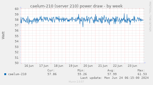 caelum-210 (server 210) power draw