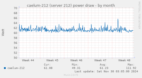 caelum-212 (server 212) power draw