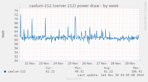 caelum-212 (server 212) power draw