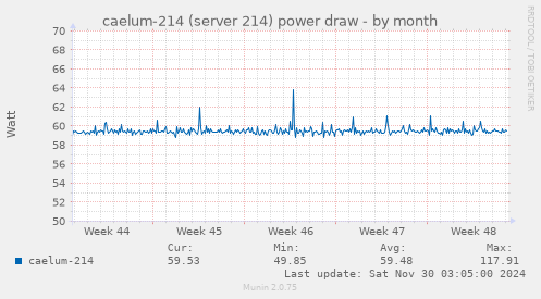 caelum-214 (server 214) power draw