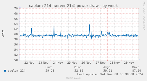 caelum-214 (server 214) power draw