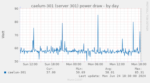 caelum-301 (server 301) power draw