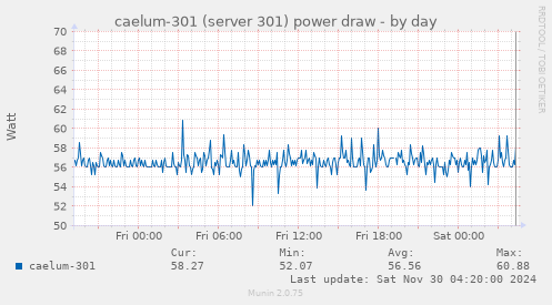 caelum-301 (server 301) power draw