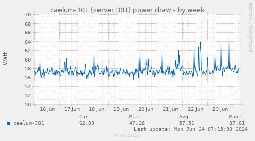 caelum-301 (server 301) power draw