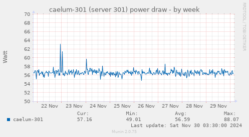 caelum-301 (server 301) power draw