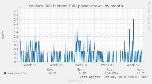 caelum-308 (server 308) power draw