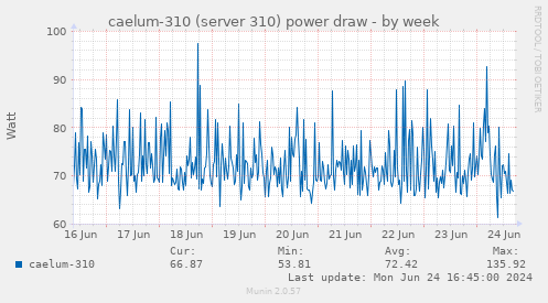 caelum-310 (server 310) power draw