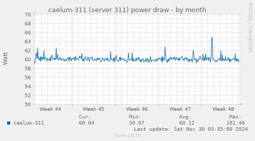 caelum-311 (server 311) power draw