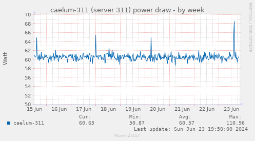 caelum-311 (server 311) power draw