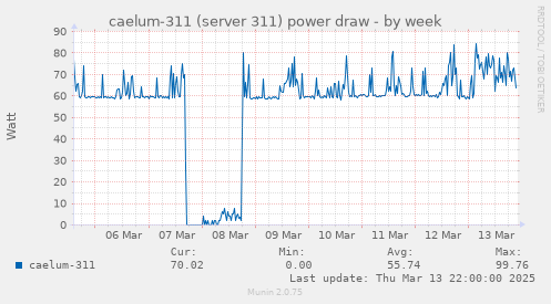 caelum-311 (server 311) power draw