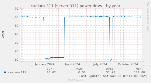 caelum-311 (server 311) power draw