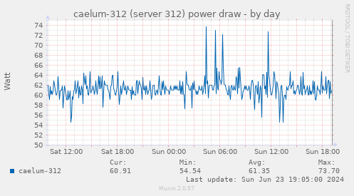caelum-312 (server 312) power draw