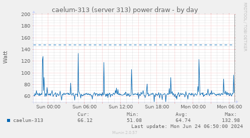 caelum-313 (server 313) power draw
