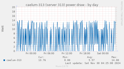 caelum-313 (server 313) power draw