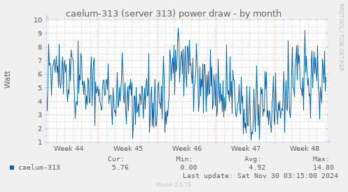 caelum-313 (server 313) power draw