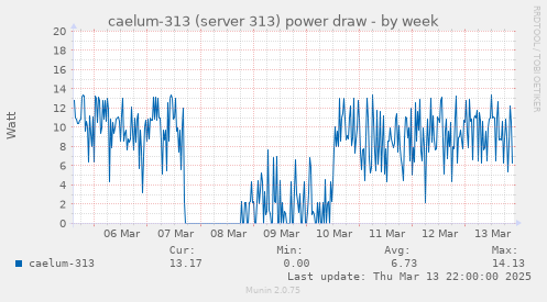 caelum-313 (server 313) power draw