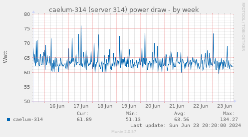 caelum-314 (server 314) power draw