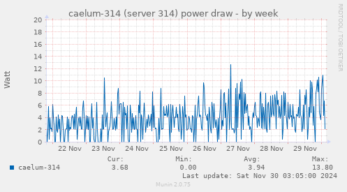 caelum-314 (server 314) power draw