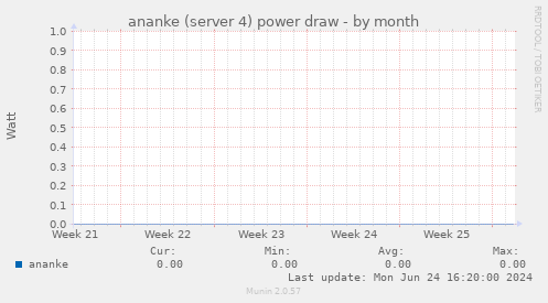 ananke (server 4) power draw