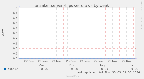 ananke (server 4) power draw