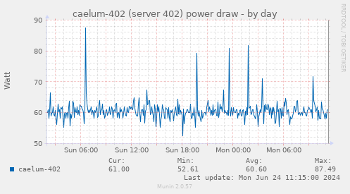 caelum-402 (server 402) power draw