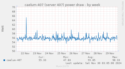 caelum-407 (server 407) power draw