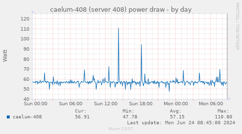 caelum-408 (server 408) power draw