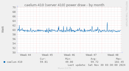 caelum-410 (server 410) power draw