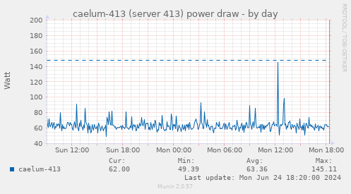 caelum-413 (server 413) power draw