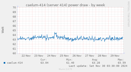 caelum-414 (server 414) power draw