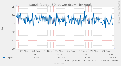 sxp23 (server 50) power draw