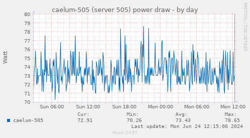 caelum-505 (server 505) power draw