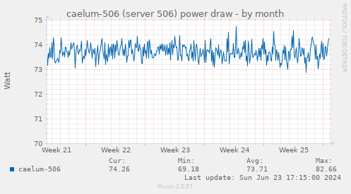 caelum-506 (server 506) power draw