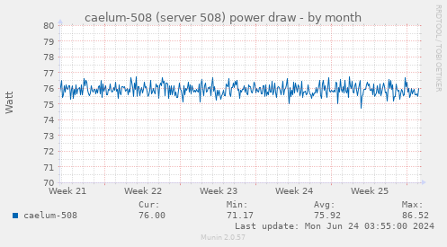 caelum-508 (server 508) power draw