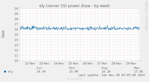 ely (server 55) power draw